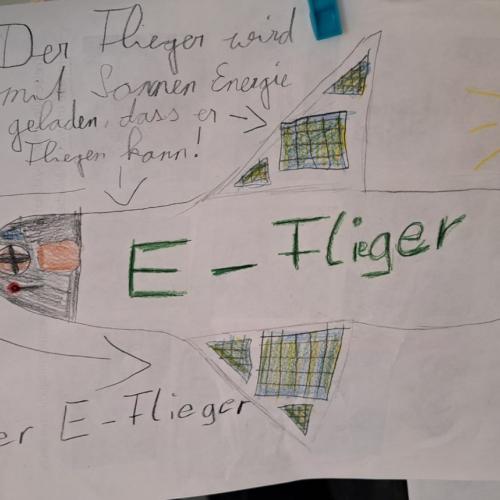 Klimafreundliches Flugzeug 
