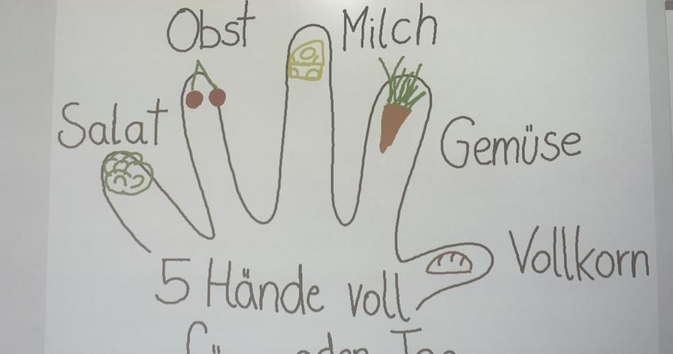 Hand